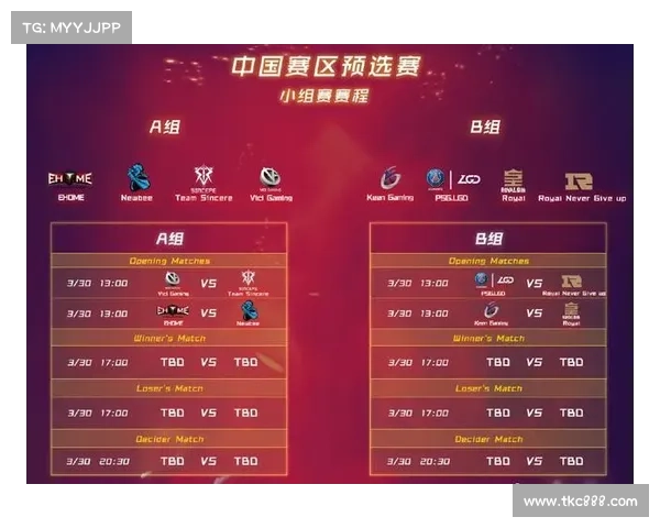 2017基辅赛事预测、基辅major 小组赛赛程