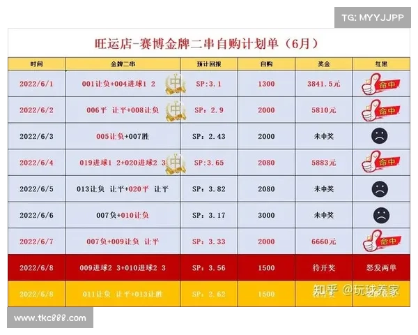 6月8日赛事—八月六日赛事 6月8日赛事—八月六日赛事