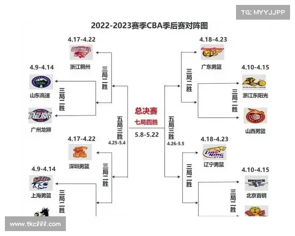 cba比赛的地点是哪儿啊 cba比赛的地点是哪儿啊